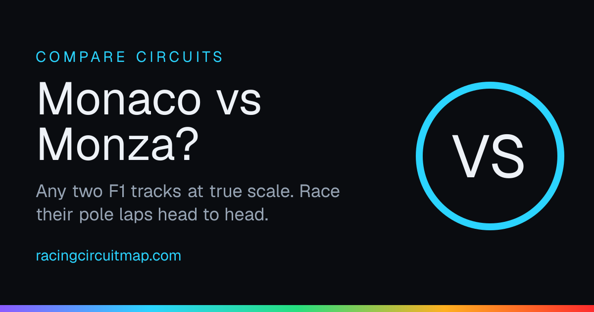 Compare F1 Circuits: Overlay Two Tracks and Race Their Pole Laps ...