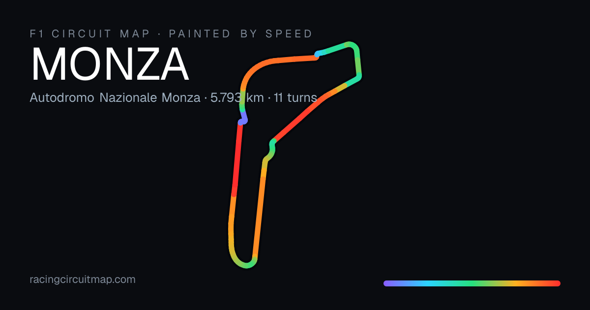 Variante Ascari at Monza: Speed, Gear & Data